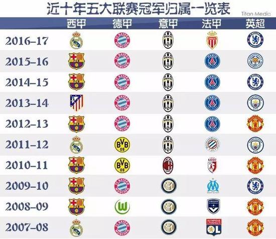 准确回应并